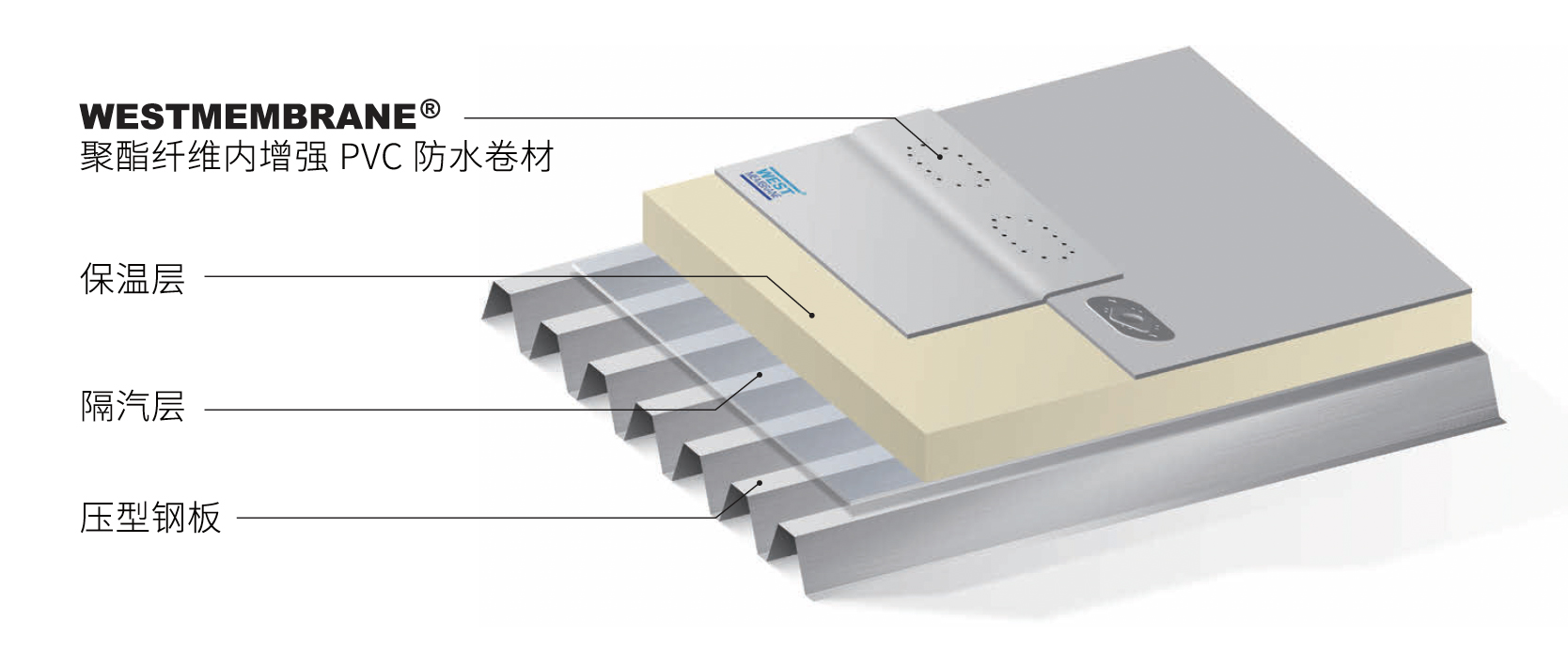 机械固定系统